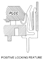 PLCC Sockets 106 series demisions