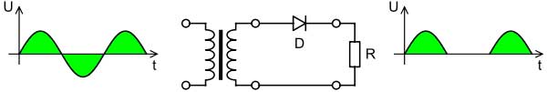 Rectifier half-wave rectification 