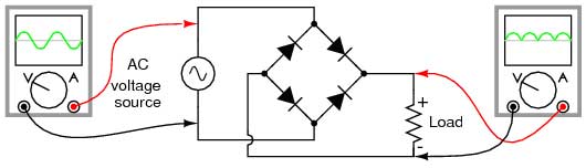 Bridge rectifiers diagram