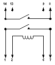 Pin Connection